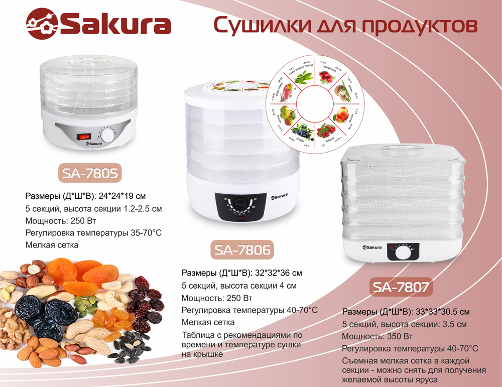 presentation_food_dryers_2017 presentation_food_dryers_2017